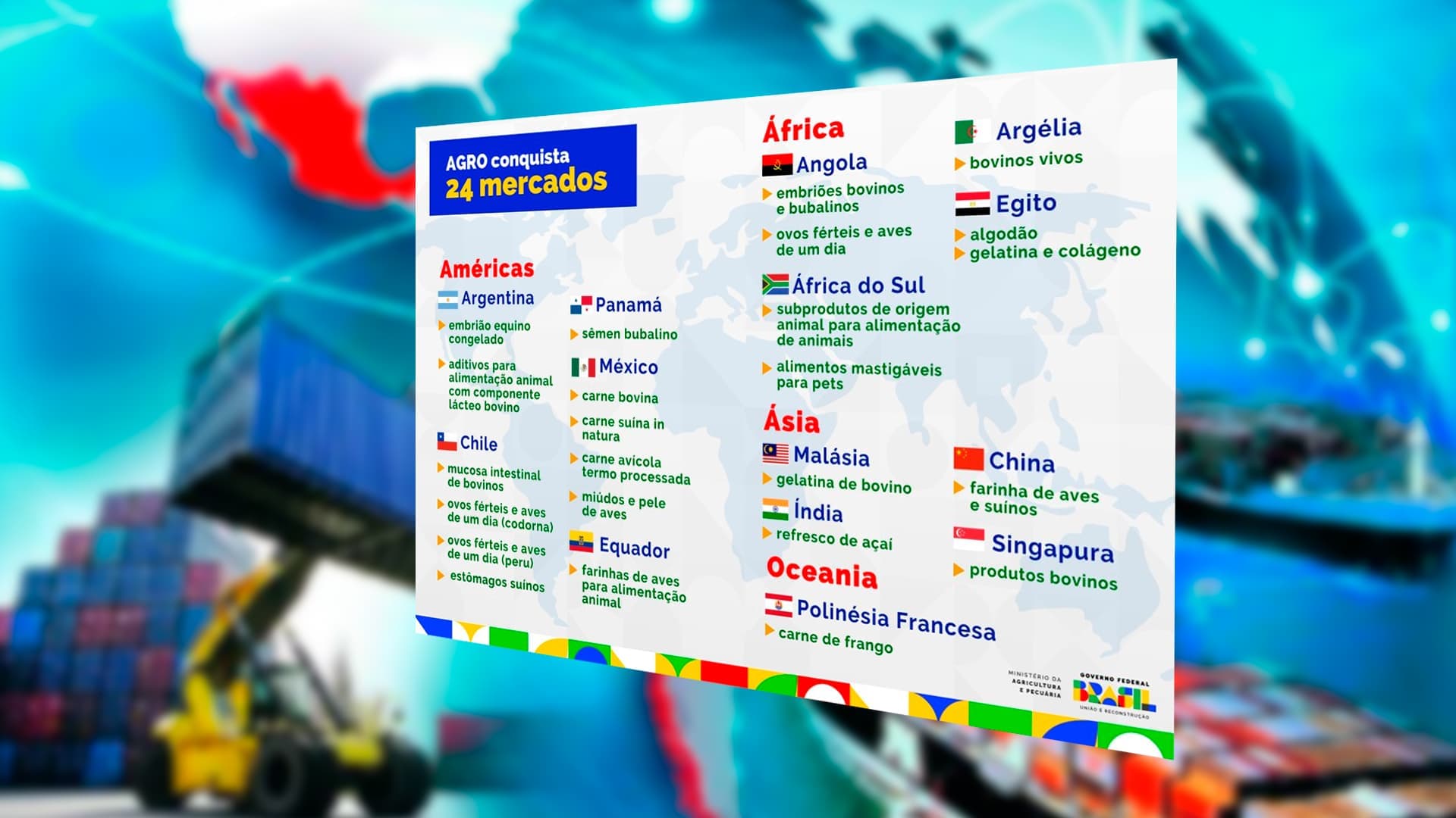 Brasil abre mais dois mercados para produtos agropecuários