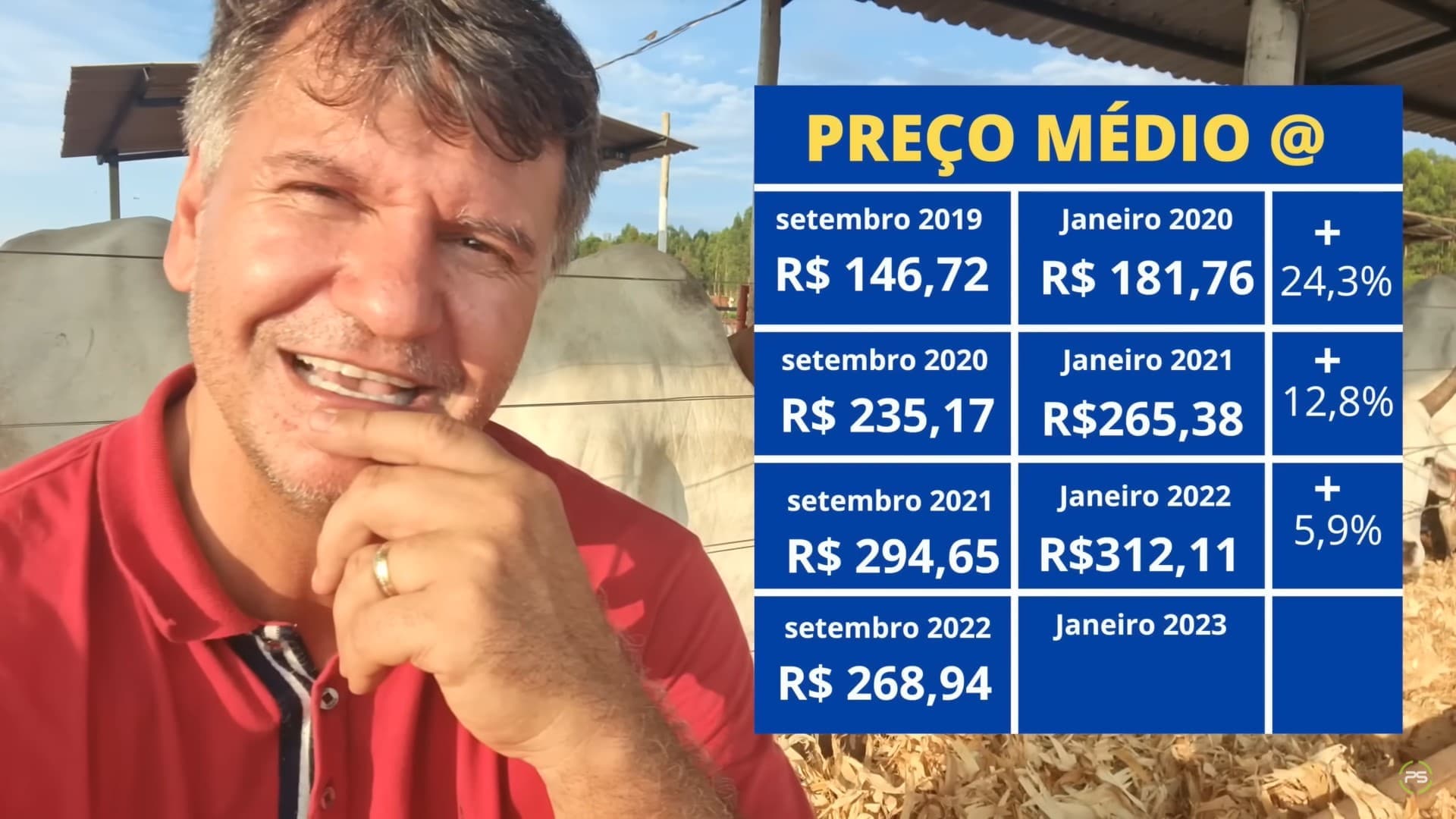 Pecuarista ensina como ganhar dinheiro andando na contramão da maioria