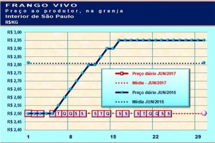 20170626 Grafico