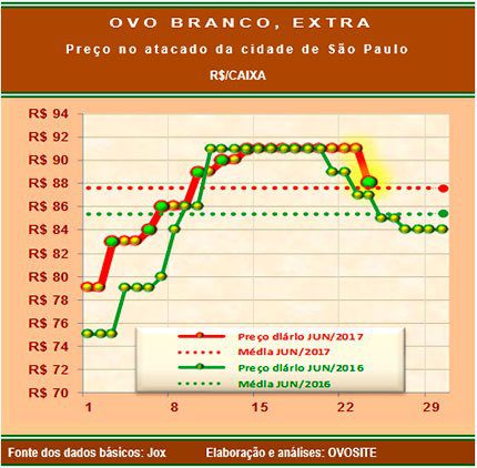 20170626 Grafico 3