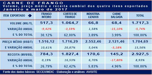 20170629 Grafico 2