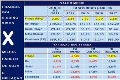 20170630 Grafico