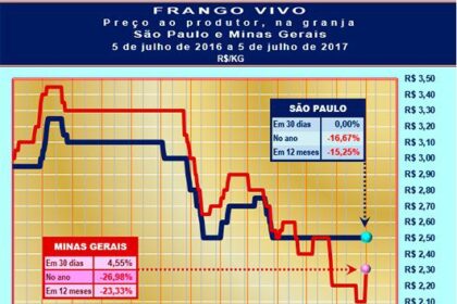 20170707 Grafico