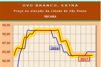 20170707 Grafico 3