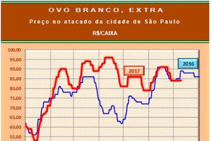 20170711 Grafico 2