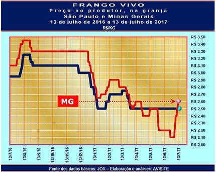 20170714 Grafico