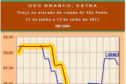 20170714 Grafico 2