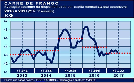 20170728 Grafico