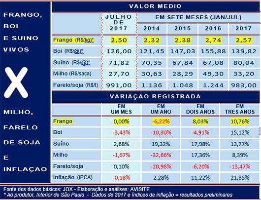 20170728 Grafico 2