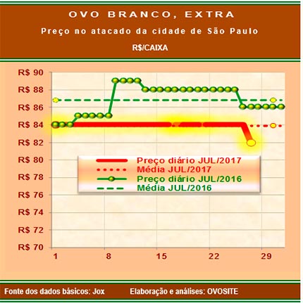 20170728 Grafico 3