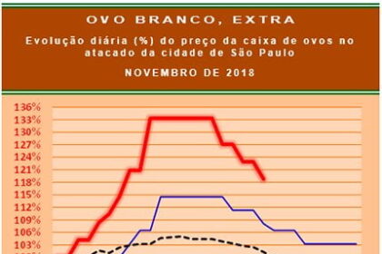 20181122 Grafico 5