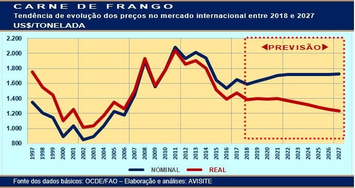 20181123 Grafico 2