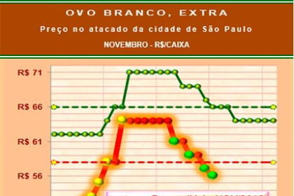 20181123 Grafico 3