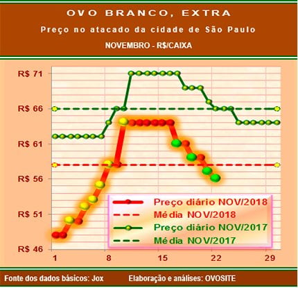 20181123 Grafico 3