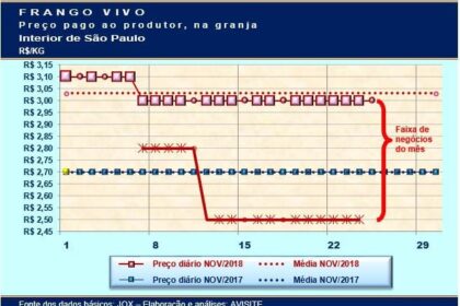 20181126 Grafico