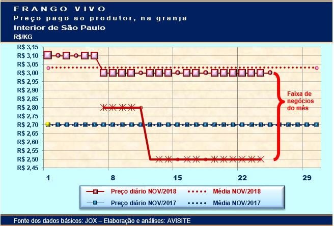 20181126 Grafico