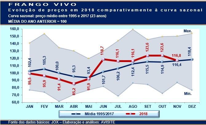 20181129 Grafico