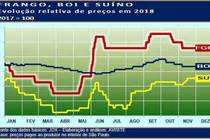 20181129 Grafico 2