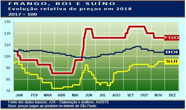 20181129 Grafico 2