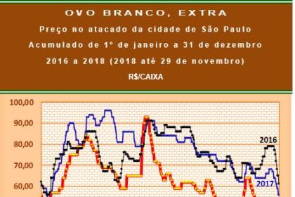 20181130 Grafico 3