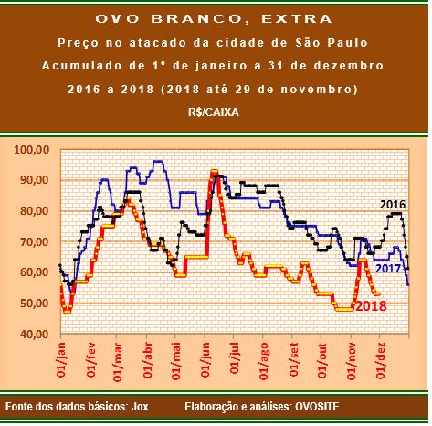 20181130 Grafico 3