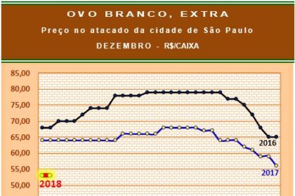 20181203 Grafico 3