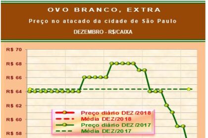 20181205 Grafico 3