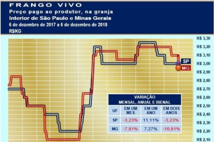 20181207 Grafico