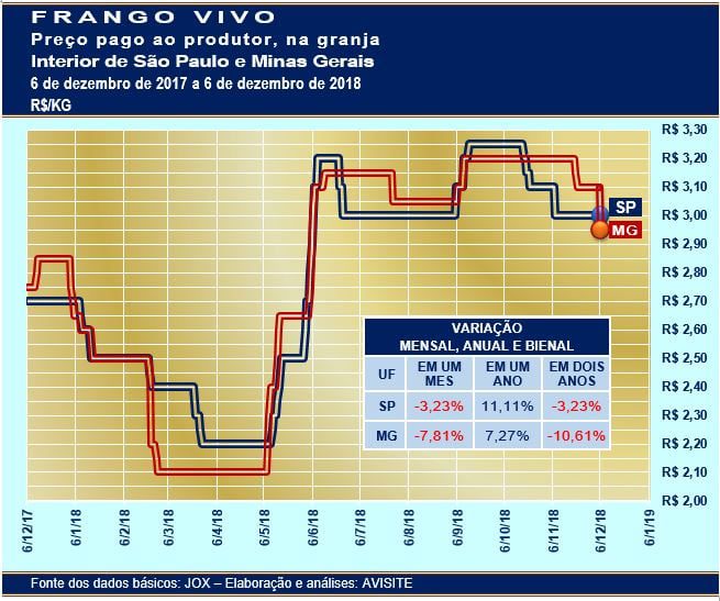 20181207 Grafico