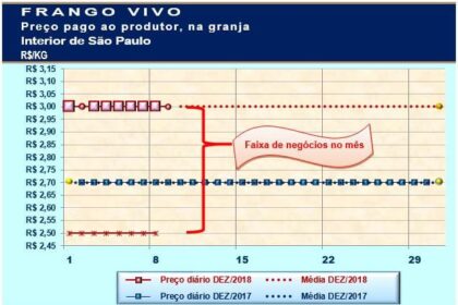 20181210 Grafico