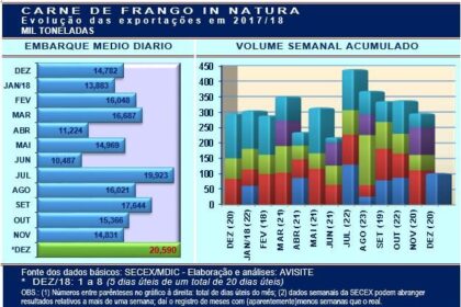 20181211 Grafico