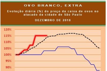 20181213 Grafico 3