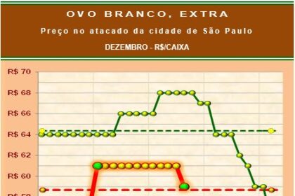 20181220 Grafico 3