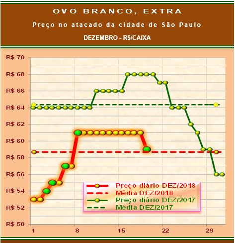 20181220 Grafico 3