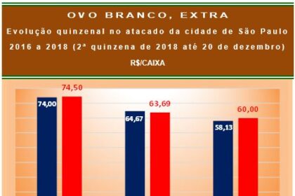 20181221 Grafico 3