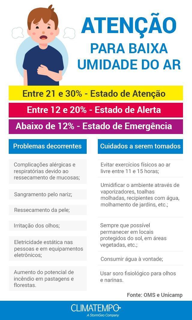 climatempo 24 a 30 de agosto 2021