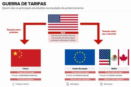 EUA ultrapassa Brasil virando maior exportador de soja para a UE