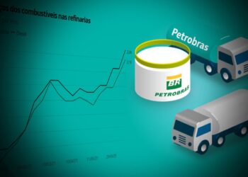 Petrobras anuncia novo reajuste no preço dos combustíveis; alta chega aos 9%