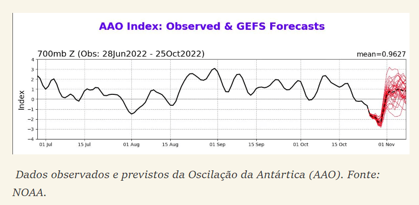 CLIMATEMPO 26 de outubro 2022, veja a previsão do tempo no Brasil