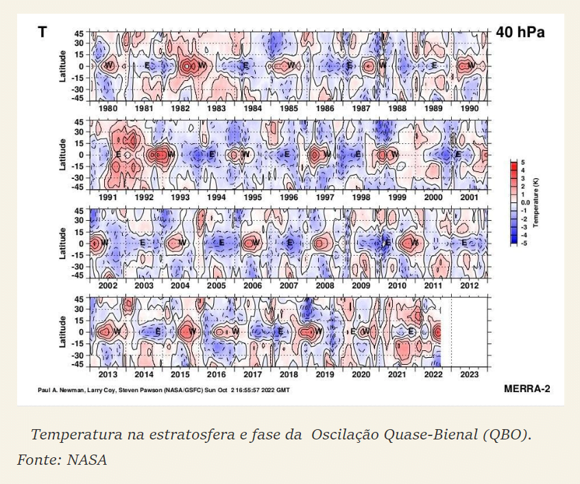 CLIMATEMPO 26 de outubro 2022, veja a previsão do tempo no Brasil