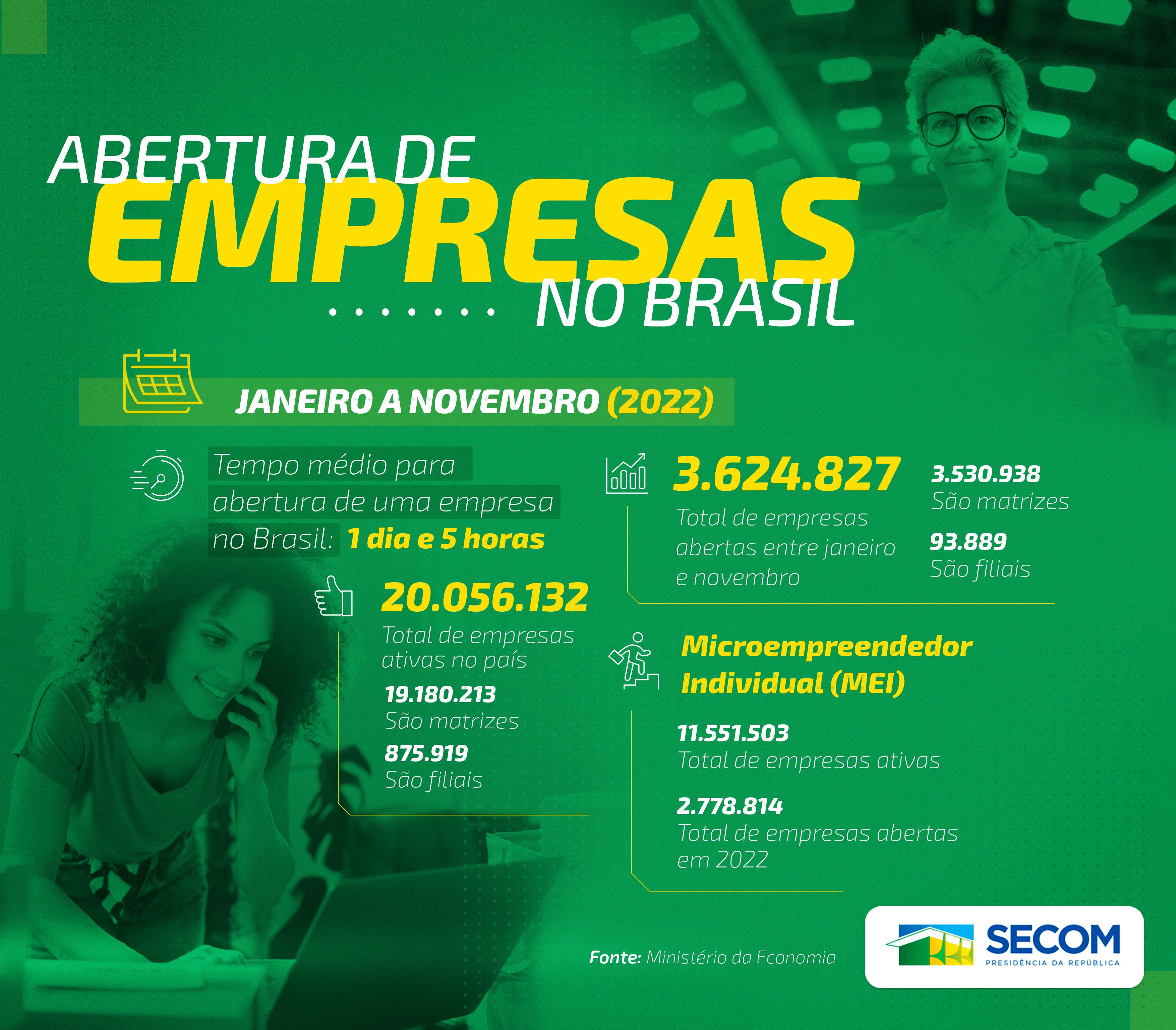 Mato Grosso têm grande potencial na produção de energia solar