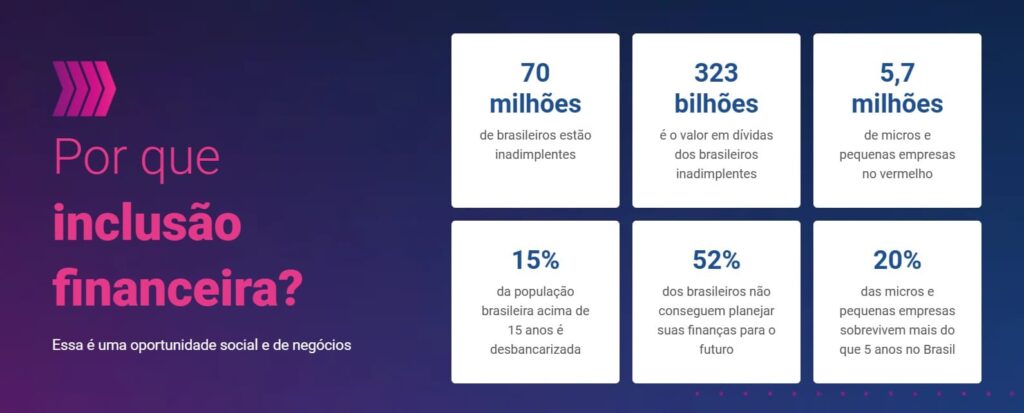 Thin Files: Estudo revela que mais de 35 milhões de brasileiros são invisíveis aos serviços financeiros