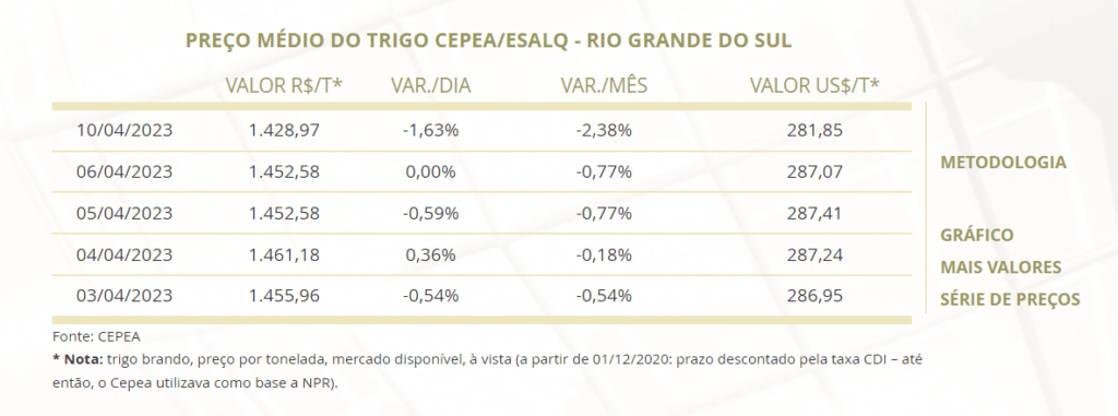 trigo