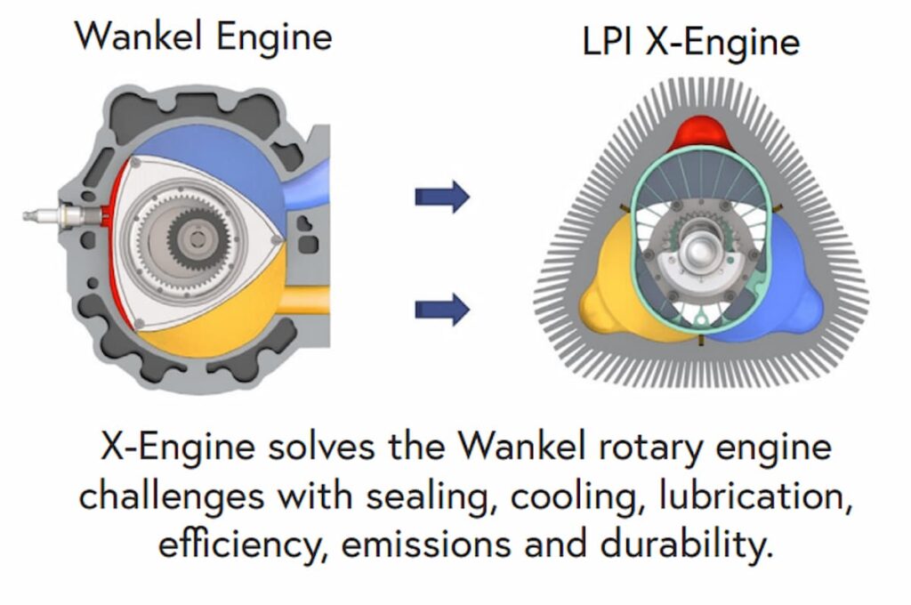 Novo motor rotativo é 5x mais potente que motor a diesel