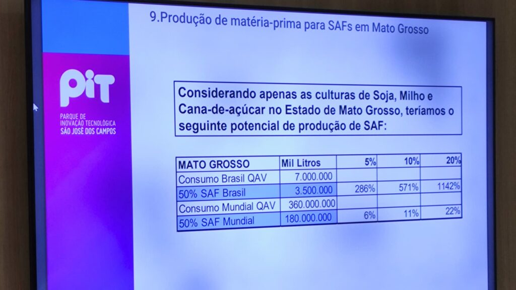 Mato Grosso pode se tornar o maior produtor de Combustível Sustentável para Aviação - SAF