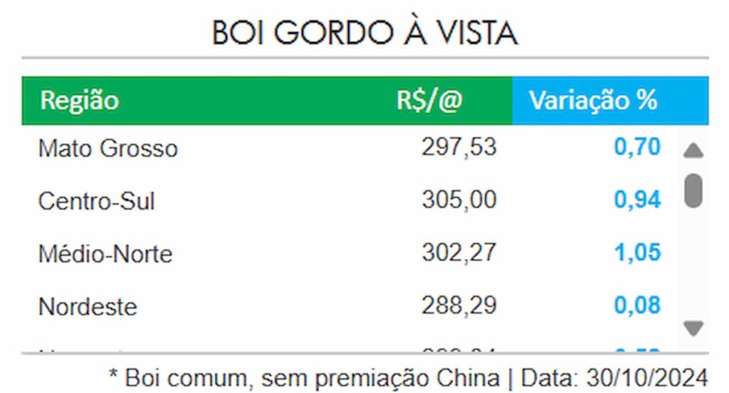 Apagão De Boi Gordo Impulsiona Preços E Mantém Mercado Aquecido 2