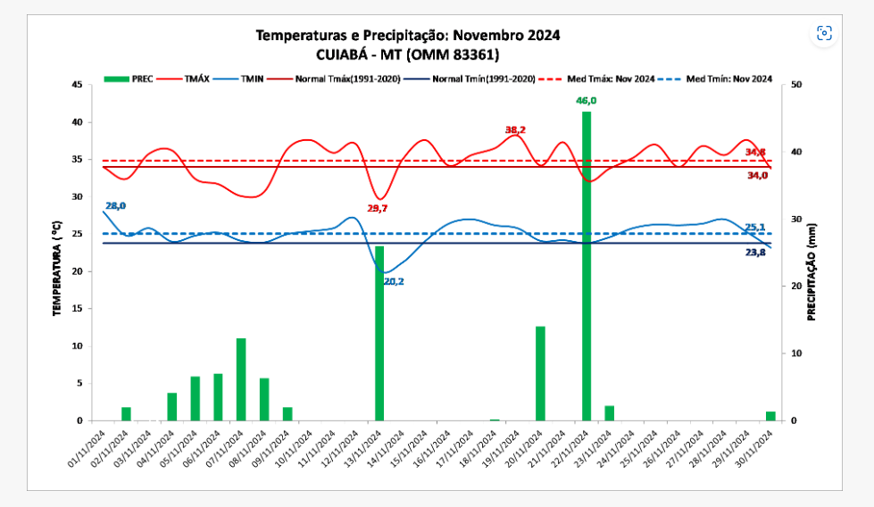 previsão do tempo