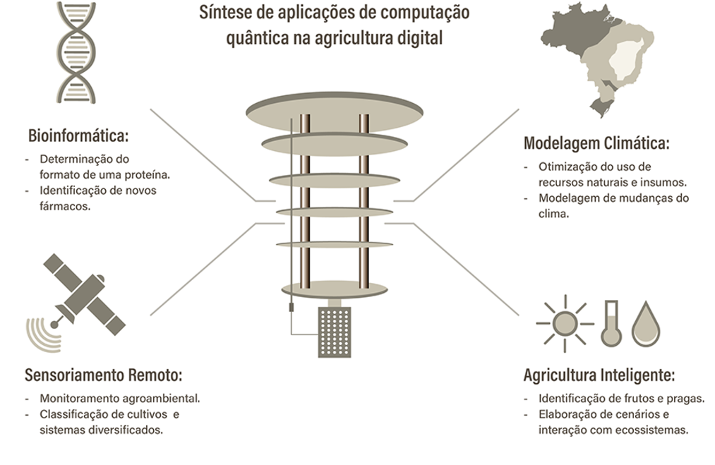 computação quântica