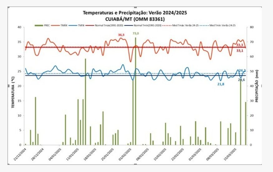 previsão do tempo